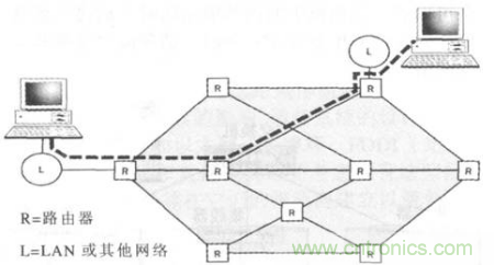 一點(diǎn)點(diǎn)了解數(shù)據(jù)通信，數(shù)據(jù)通信原理介紹(下)