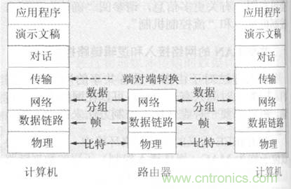 一點(diǎn)點(diǎn)了解數(shù)據(jù)通信，數(shù)據(jù)通信原理介紹(下)