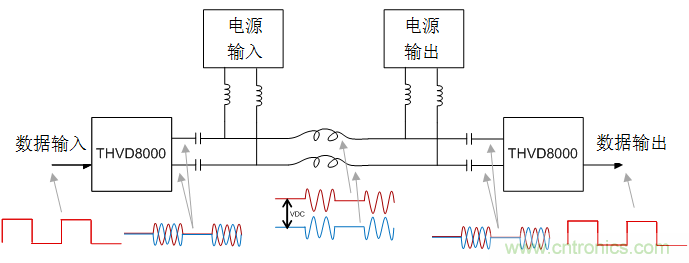 用于電力線通信的帶OOK調制的RS-485收發(fā)器如何簡化總線設計并降低成本？