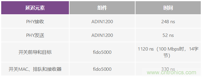 多軸機(jī)器人和機(jī)床應(yīng)用中的時(shí)序挑戰(zhàn)