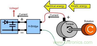 直流電機(jī)驅(qū)動器能量回收