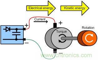 直流電機(jī)驅(qū)動器能量回收