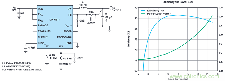 使用高效率、高頻率、低EMI DC/DC轉(zhuǎn)換器降低對陶瓷電容的電源要求