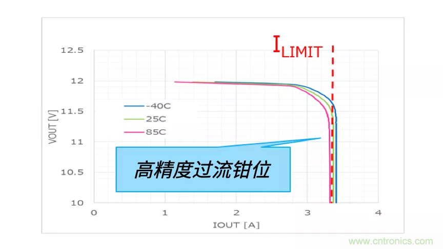 顛覆傳統(tǒng)！原來“保險絲”還可以這樣設(shè)計~