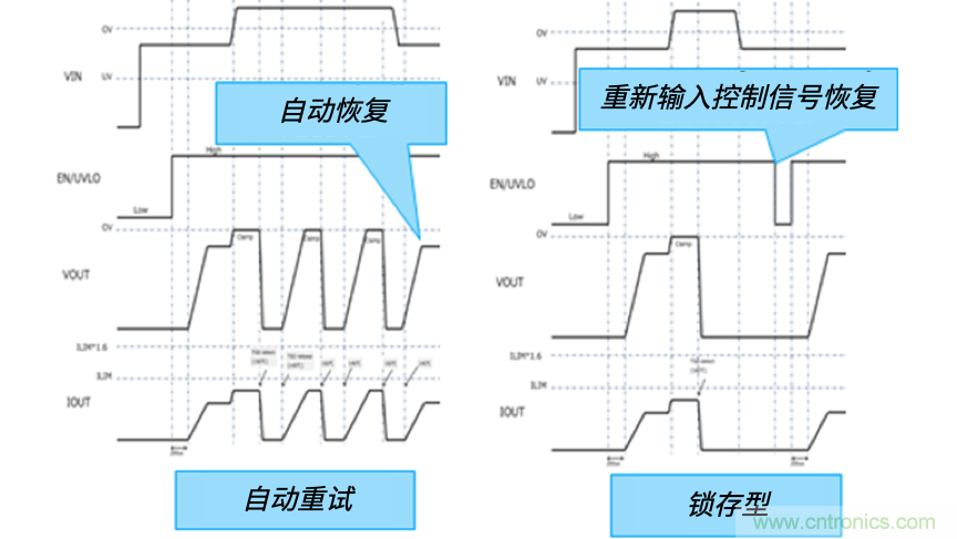 顛覆傳統(tǒng)！原來“保險絲”還可以這樣設(shè)計~