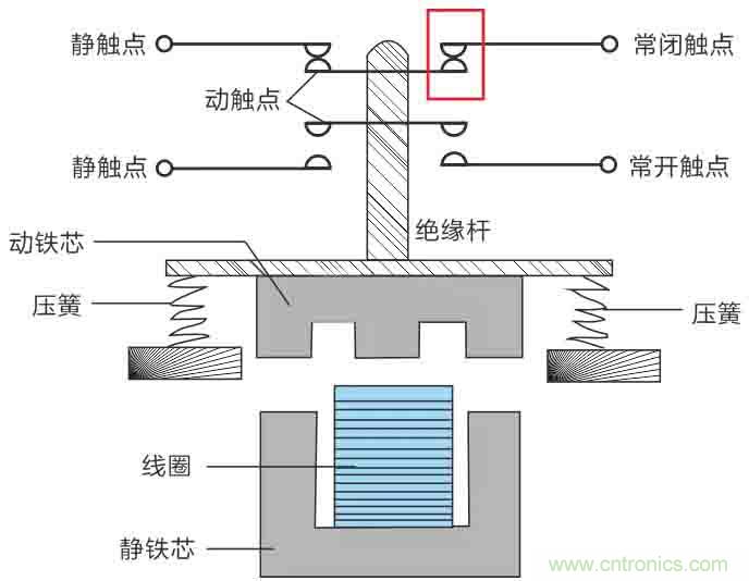 基站停電，后備電源耗盡！怎么辦？