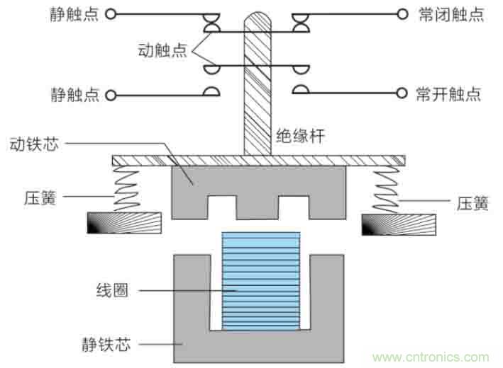 基站停電，后備電源耗盡！怎么辦？