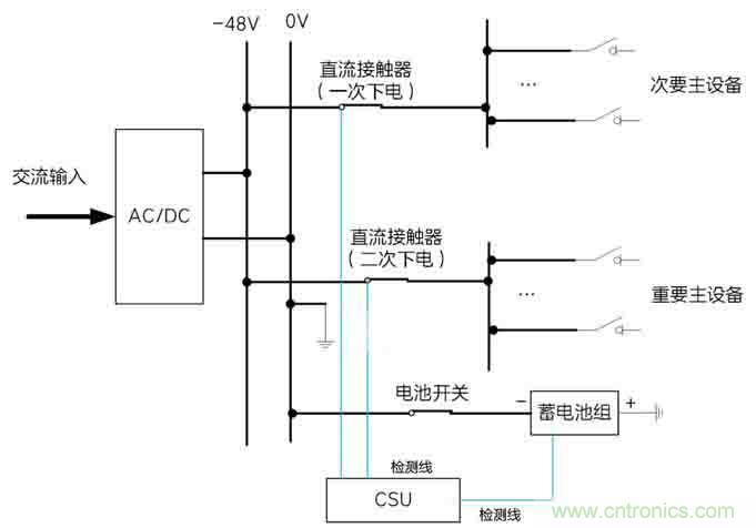 基站停電，后備電源耗盡！怎么辦？