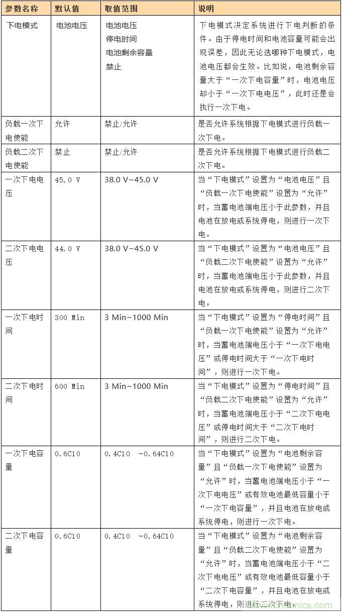 基站停電，后備電源耗盡！怎么辦？