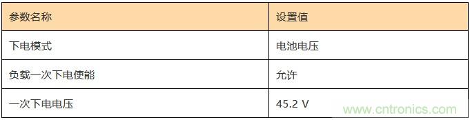 基站停電，后備電源耗盡！怎么辦？