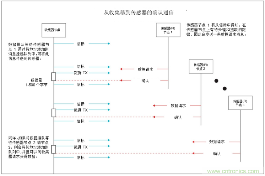 將低于1GHz連接用于電網(wǎng)資產(chǎn)監(jiān)控、保護(hù)和控制的優(yōu)勢(shì)