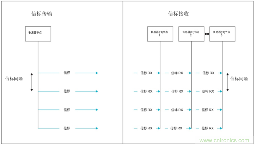 將低于1GHz連接用于電網(wǎng)資產(chǎn)監(jiān)控、保護(hù)和控制的優(yōu)勢(shì)