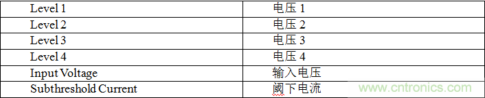 多級存儲器與模擬內(nèi)存內(nèi)計算完美融合，人工智能邊緣處理難題迎刃而解