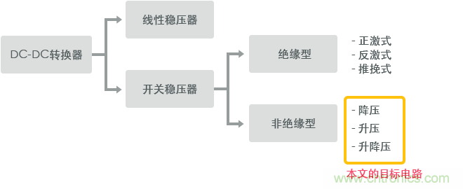 功率電感器基礎(chǔ)第1章：何謂功率電感器？工藝特點(diǎn)上的差異？