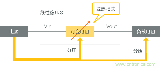 功率電感器基礎(chǔ)第1章：何謂功率電感器？工藝特點(diǎn)上的差異？