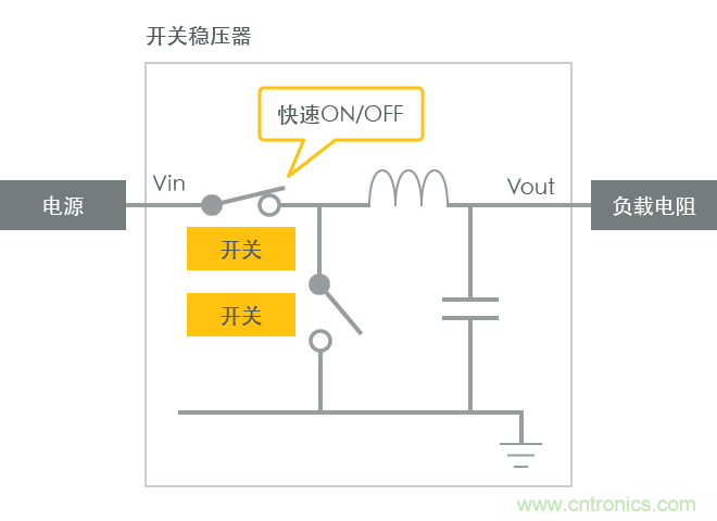 功率電感器基礎(chǔ)第1章：何謂功率電感器？工藝特點(diǎn)上的差異？