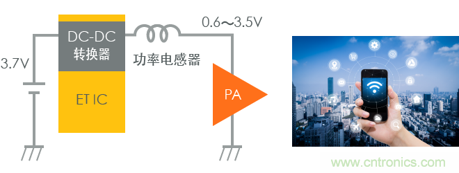 功率電感器基礎(chǔ)第1章：何謂功率電感器？工藝特點(diǎn)上的差異？