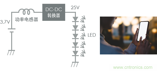 功率電感器基礎(chǔ)第1章：何謂功率電感器？工藝特點(diǎn)上的差異？