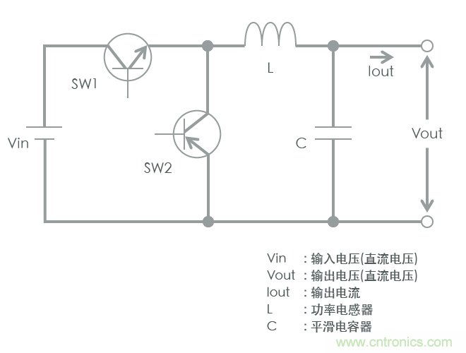 功率電感器基礎(chǔ)第1章：何謂功率電感器？工藝特點(diǎn)上的差異？