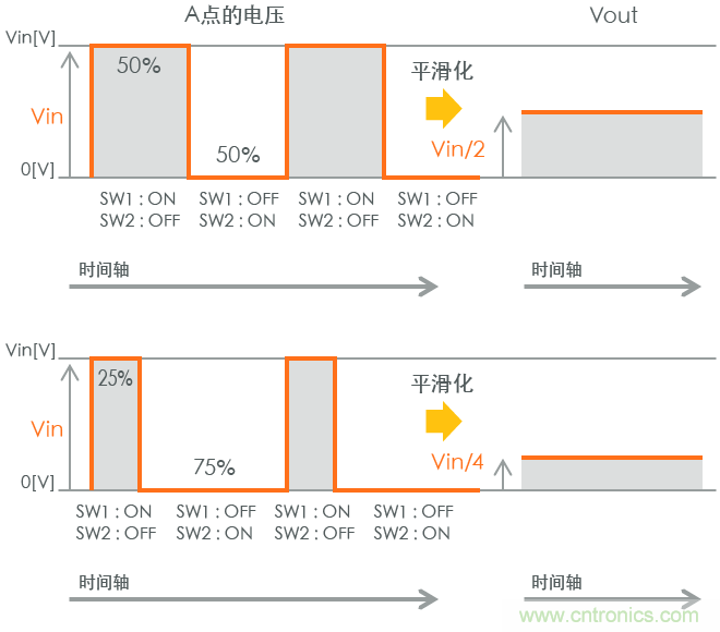 功率電感器基礎(chǔ)第1章：何謂功率電感器？工藝特點(diǎn)上的差異？