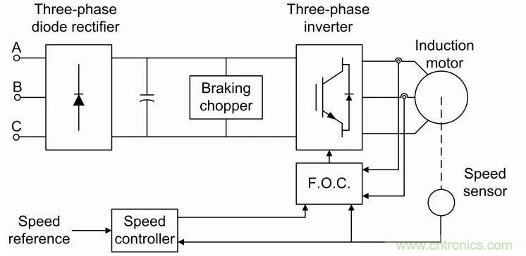 如何用FOC電機(jī)控制MATLAB仿真！