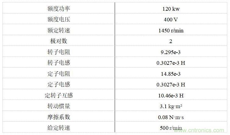 如何用FOC電機(jī)控制MATLAB仿真！