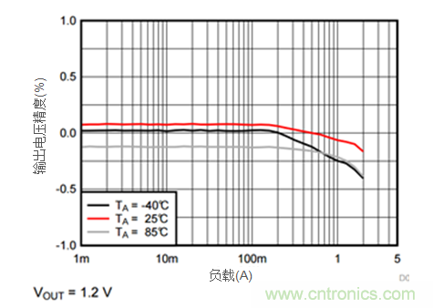 iDCS-Control技術(shù)能為工業(yè)系統(tǒng)帶來哪些影響？