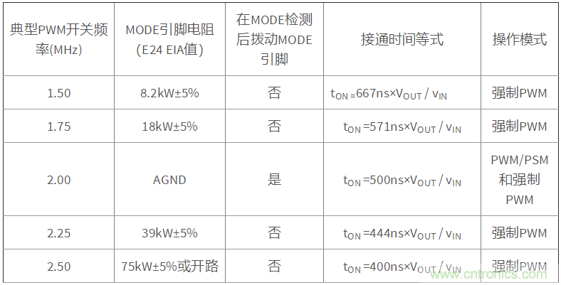 iDCS-Control技術(shù)能為工業(yè)系統(tǒng)帶來哪些影響？