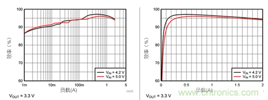 iDCS-Control技術(shù)能為工業(yè)系統(tǒng)帶來哪些影響？