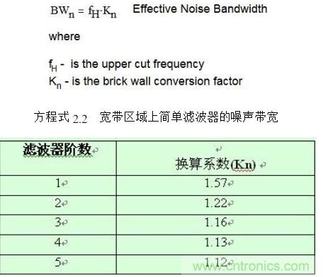 簡述運算放大器的噪聲模型與頻譜密度曲線