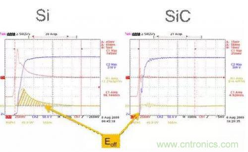 SiC吸引力為何如此的大？在電力電子上又有哪些應(yīng)用？