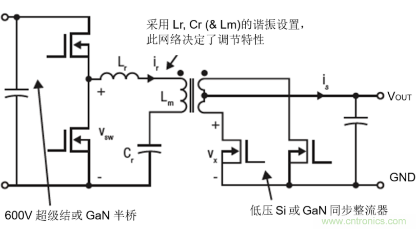 GaN將能源效率推升至新高度！