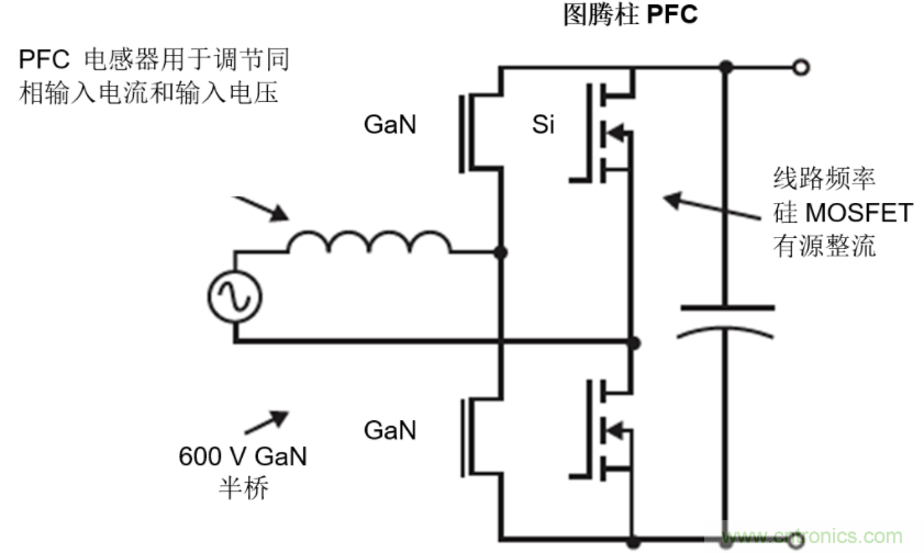 GaN將能源效率推升至新高度！