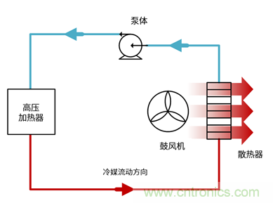 電動(dòng)汽車(chē)空調(diào)的一項(xiàng)關(guān)鍵技術(shù)——IGBT