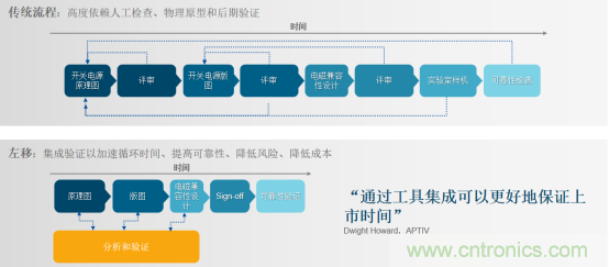 阻礙電源設計成功的因素有哪些？