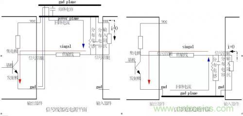 圖解數(shù)字電路PCB回流路徑