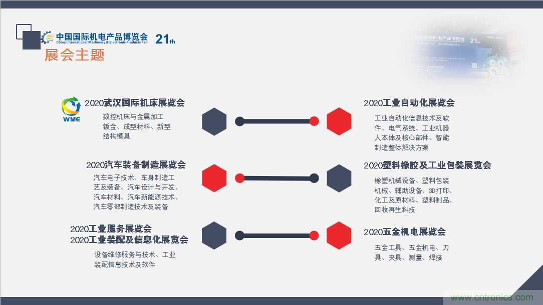 緊抓需求，強(qiáng)勢(shì)突圍！第21屆中國(guó)國(guó)際機(jī)電產(chǎn)品博覽會(huì)將于11月在武漢啟幕！