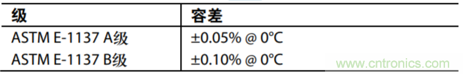 具有溫度補償的隔離式低功耗PH值測試系統(tǒng)