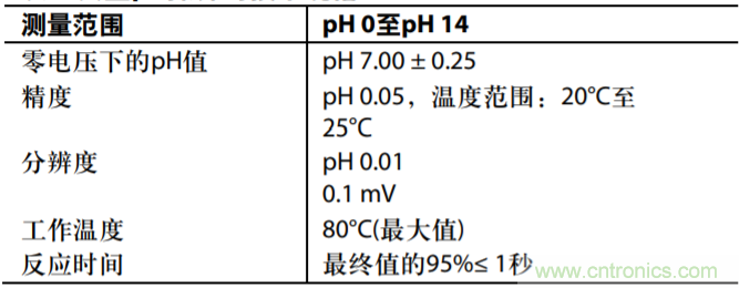 具有溫度補償的隔離式低功耗PH值測試系統(tǒng)