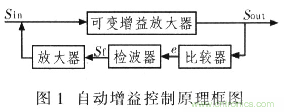 如何通過可變增益放大器LMH6505實現(xiàn)AGC電路設計？