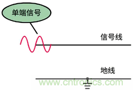 差分信號(hào)及差分放大電路有什么作用？