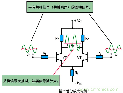 差分信號(hào)及差分放大電路有什么作用？