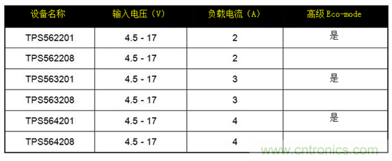 保持直流/直流解決方案簡(jiǎn)單易用，適用于成本敏感型應(yīng)用