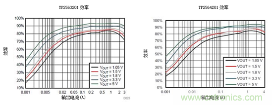 保持直流/直流解決方案簡(jiǎn)單易用，適用于成本敏感型應(yīng)用