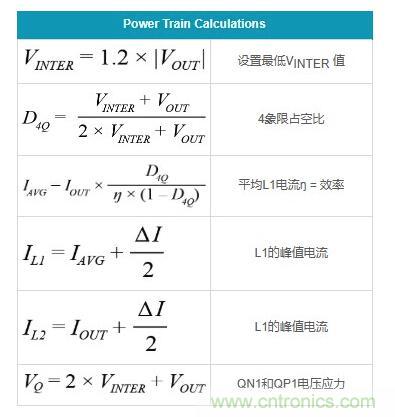 通過5 V至24 V輸入提供雙極性、雙向DC-DC流入和流出電流