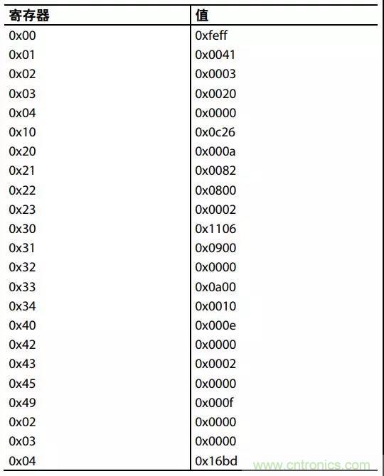 ADI教你如何把PLL鎖定時間從4.5 ms 縮短到 360 μs？