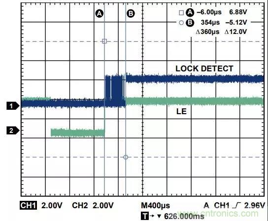 ADI教你如何把PLL鎖定時(shí)間從4.5 ms 縮短到 360 μs？