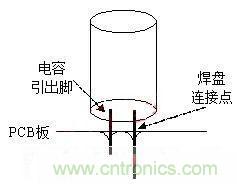 如何“快速”估算電容器的介電吸收？