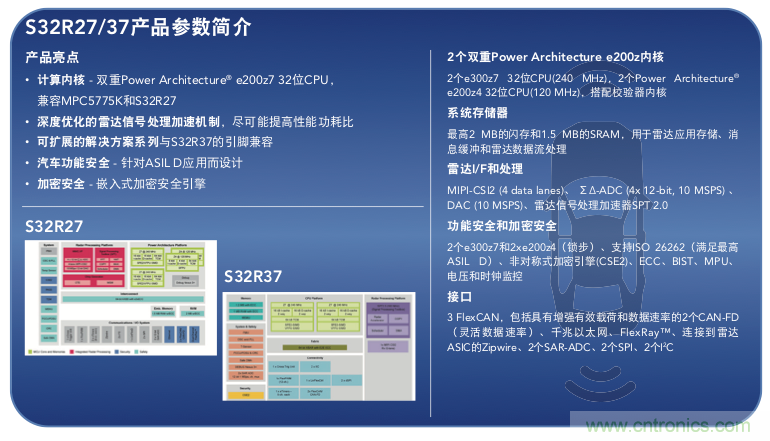 高分辨率雷達(dá)如何匹配合適的雷達(dá)MCU？