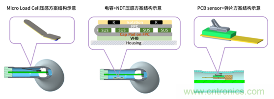 致敬華為，NDT電容壓感觸控方案助燃FreeBuds Pro一往無前